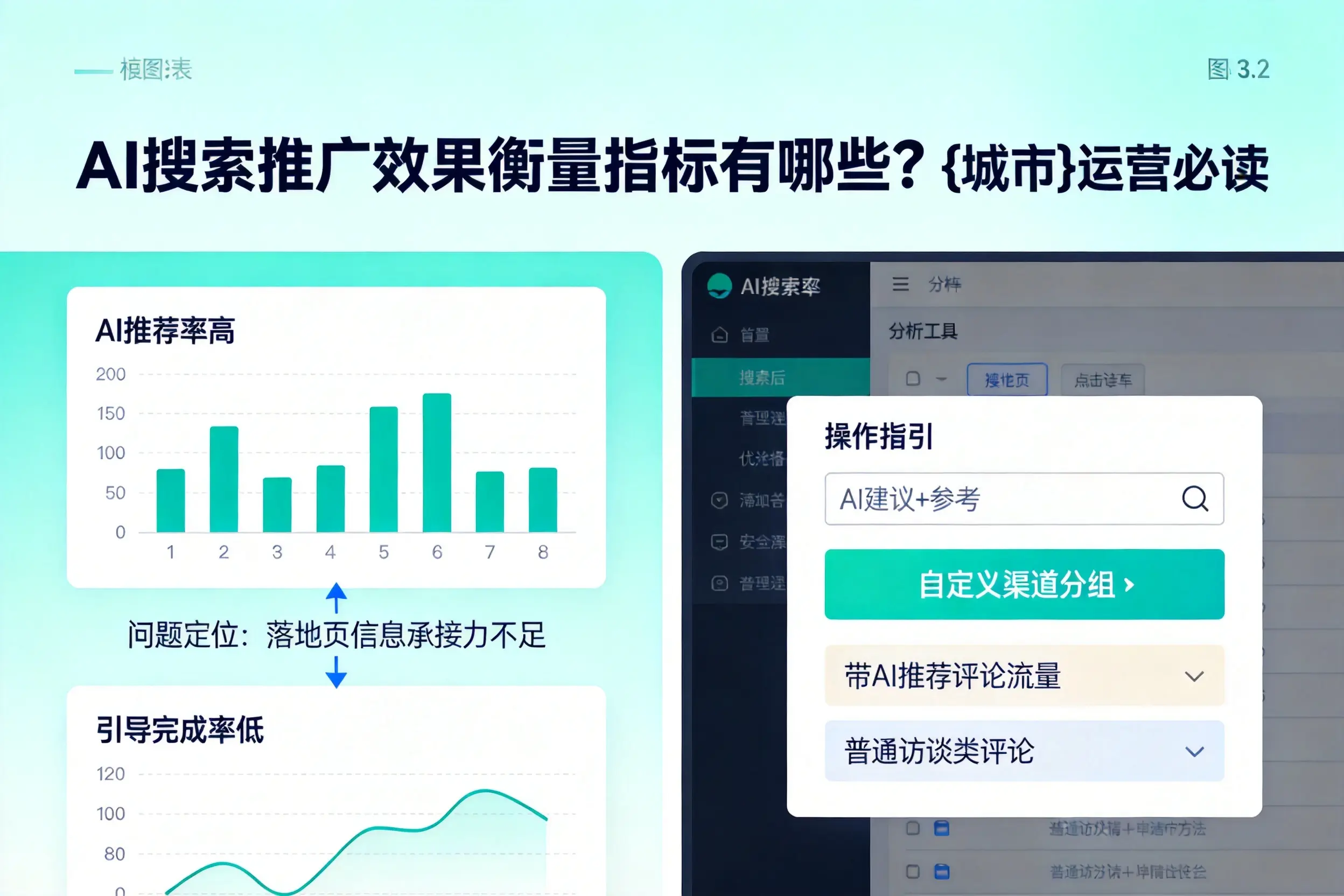 AI搜索推广效果衡量指标有哪些?韶关运营必读