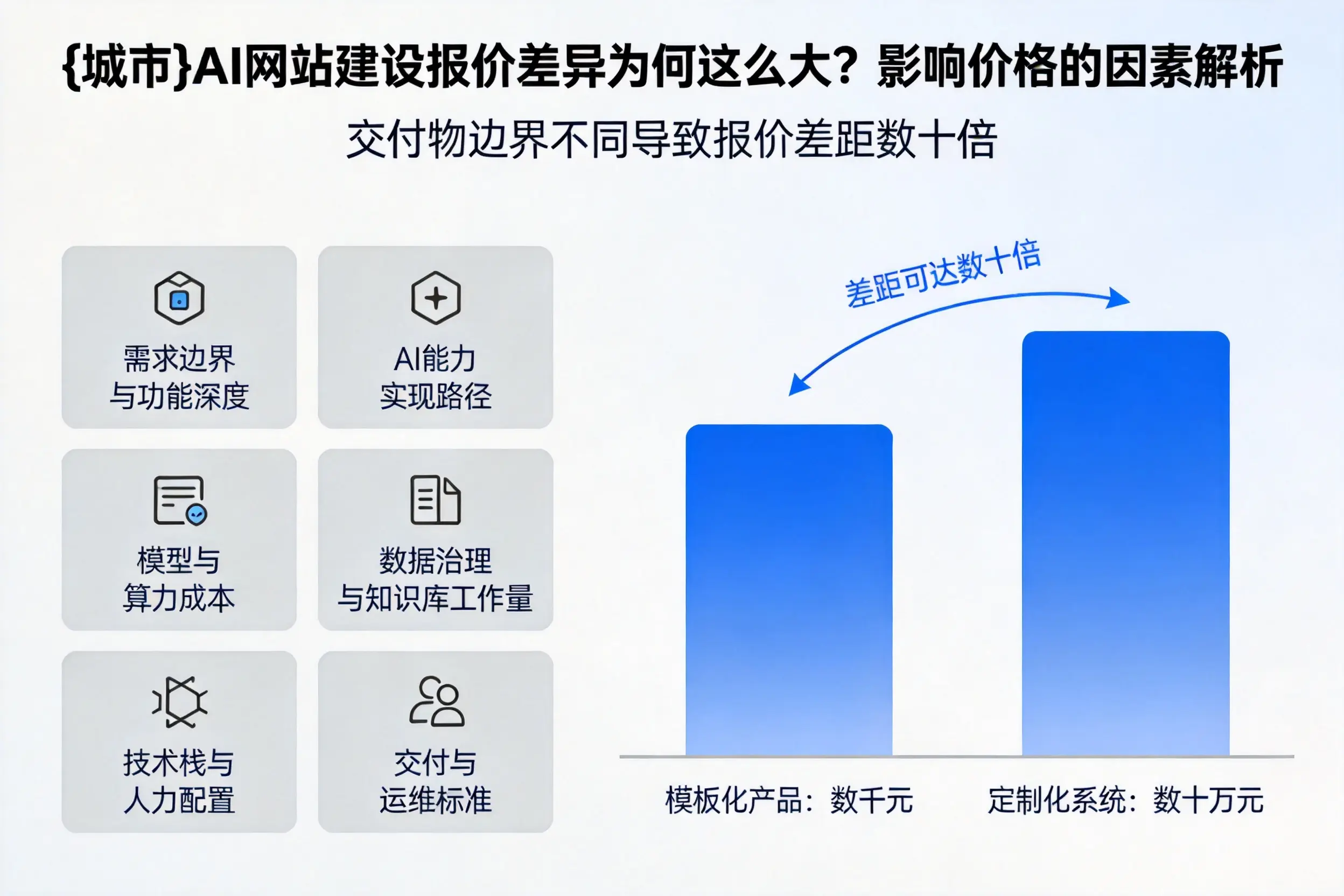 韶关AI网站建设报价差异为何这么大？影响价格的因素解析