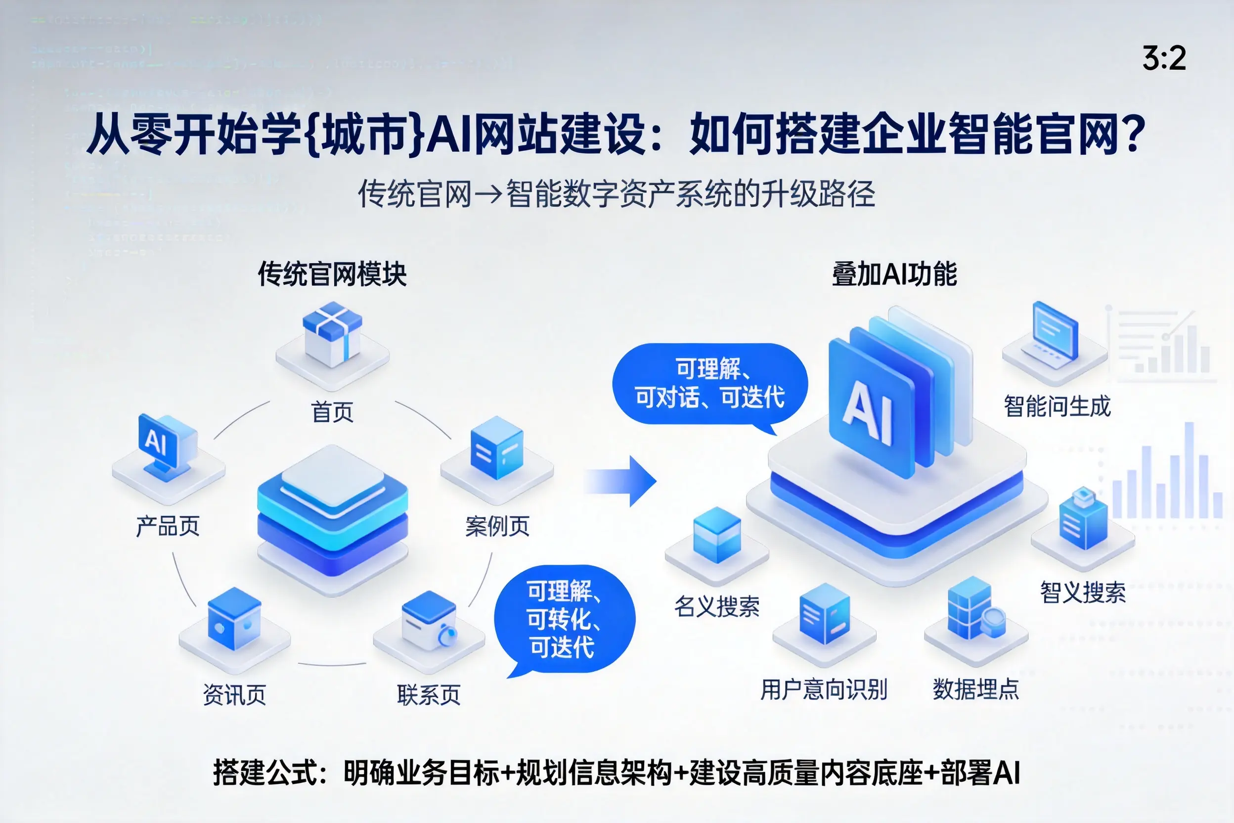 从零开始学韶关AI网站建设：如何搭建企业智能官网？