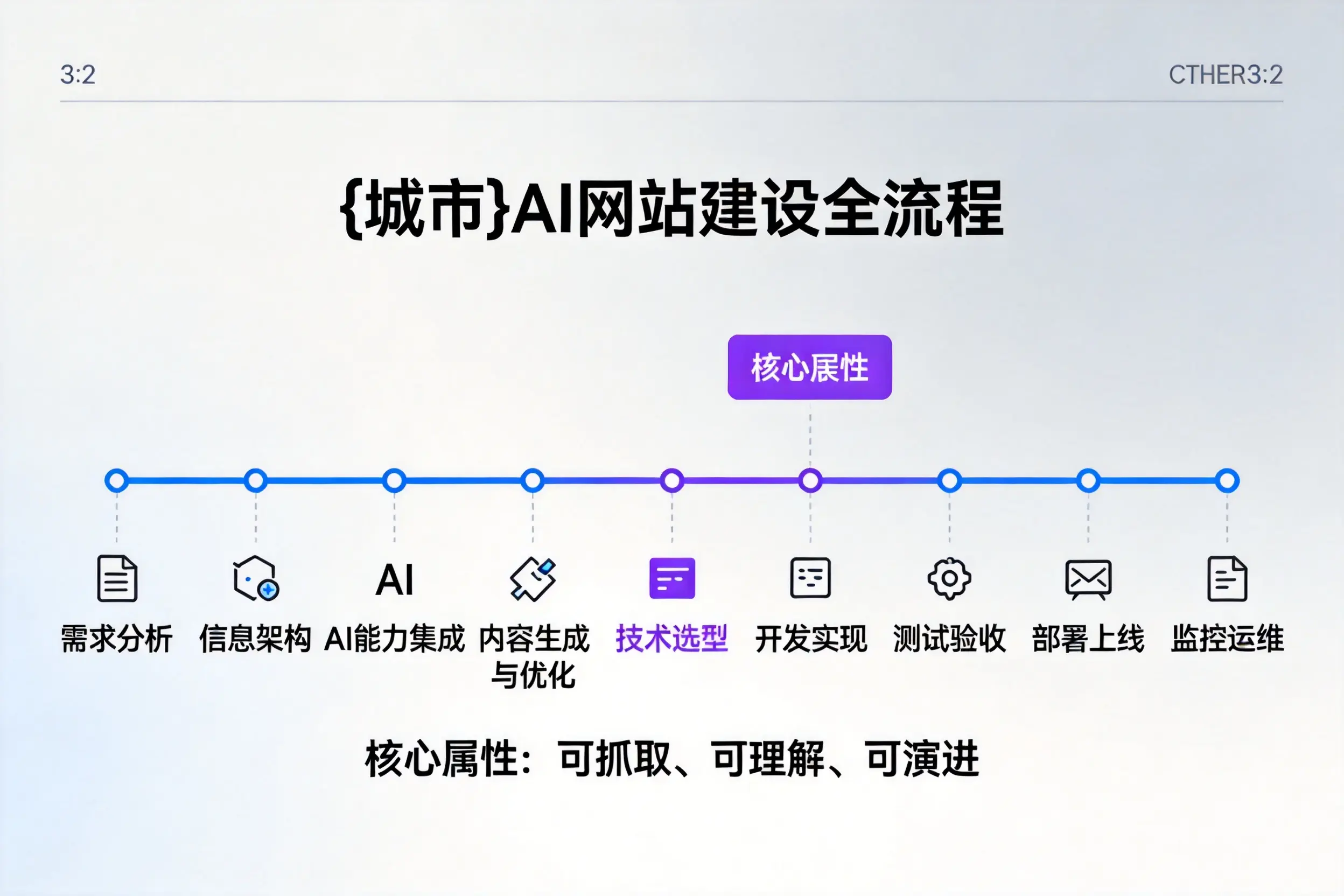韶关AI网站建设全流程拆解：从方案设计到部署上线教程