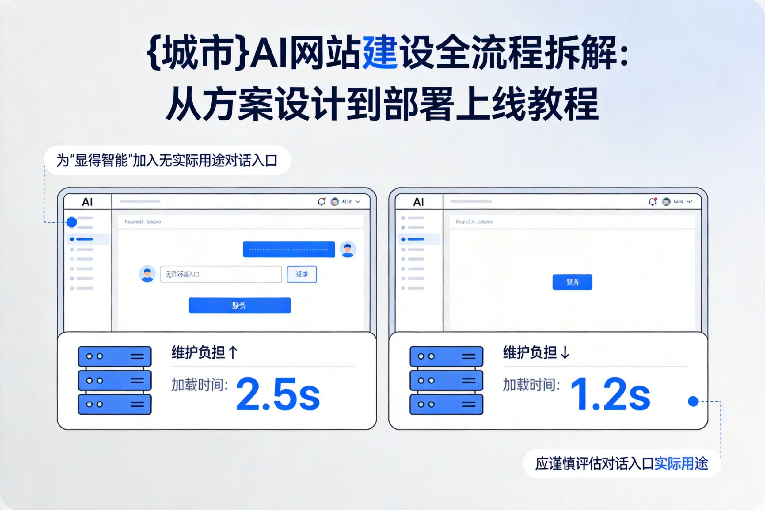 韶关AI网站建设全流程拆解:从方案设计到部署上线教程