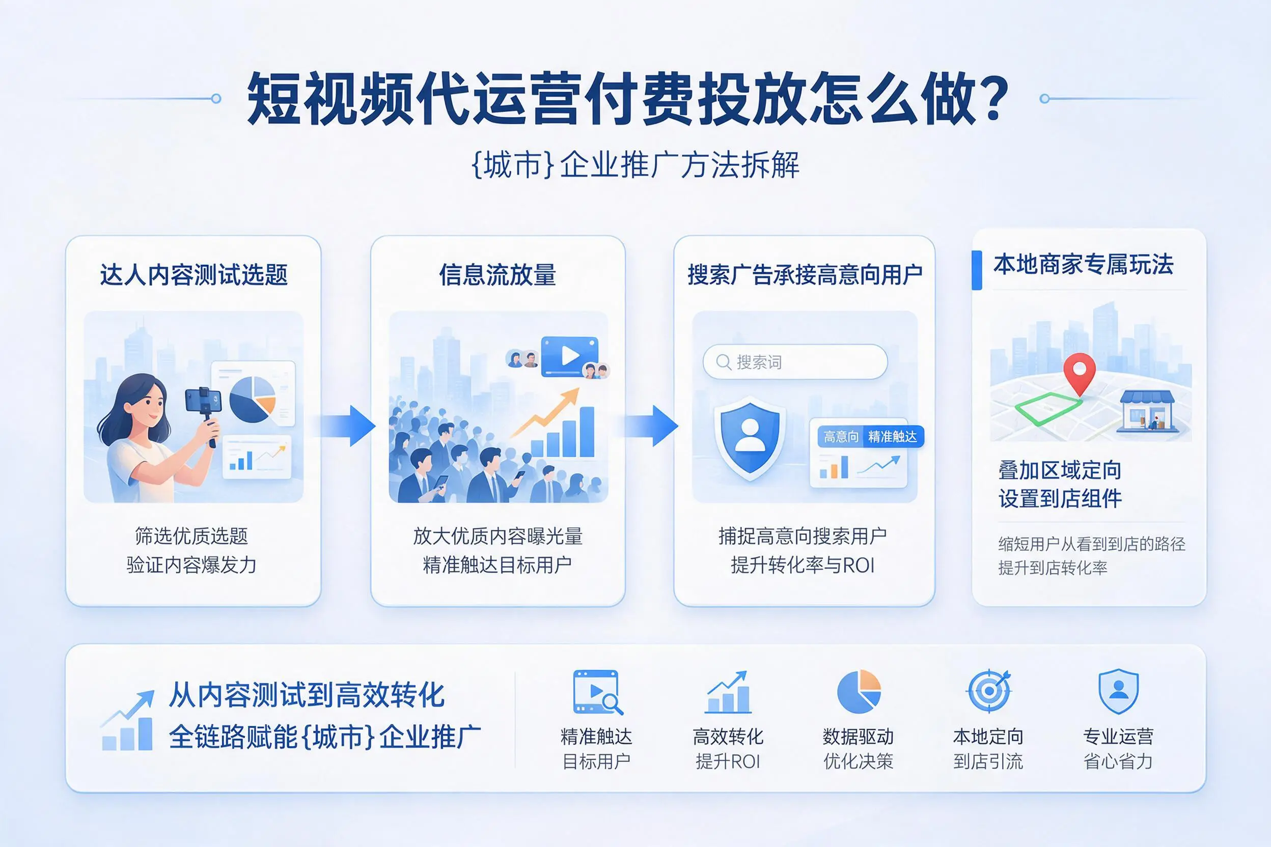 短视频代运营付费投放怎么做?韶关企业推广方法拆解