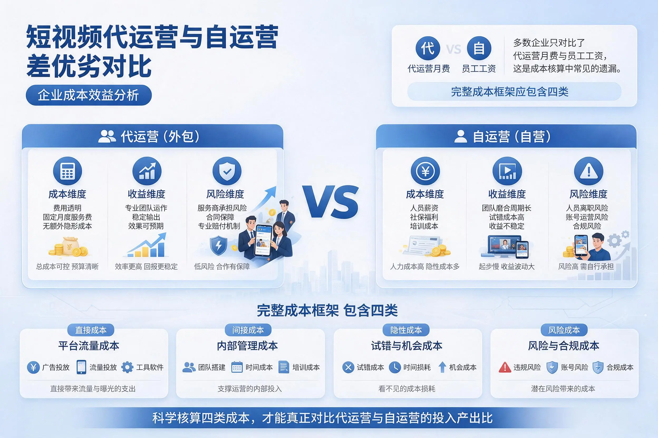 短视频代运营与自运营优劣对比:韶关企业成本效益分析