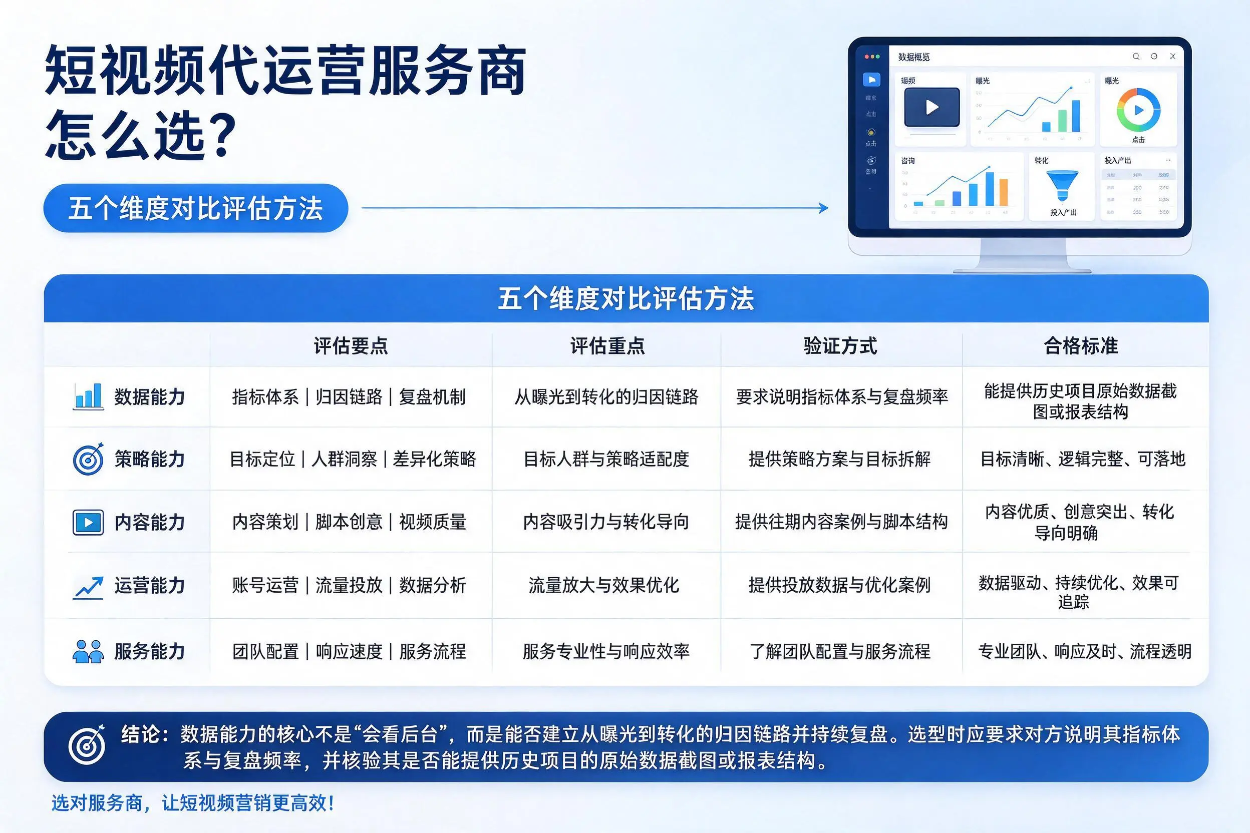 韶关短视频代运营服务商怎么选？五个维度对比评估方法