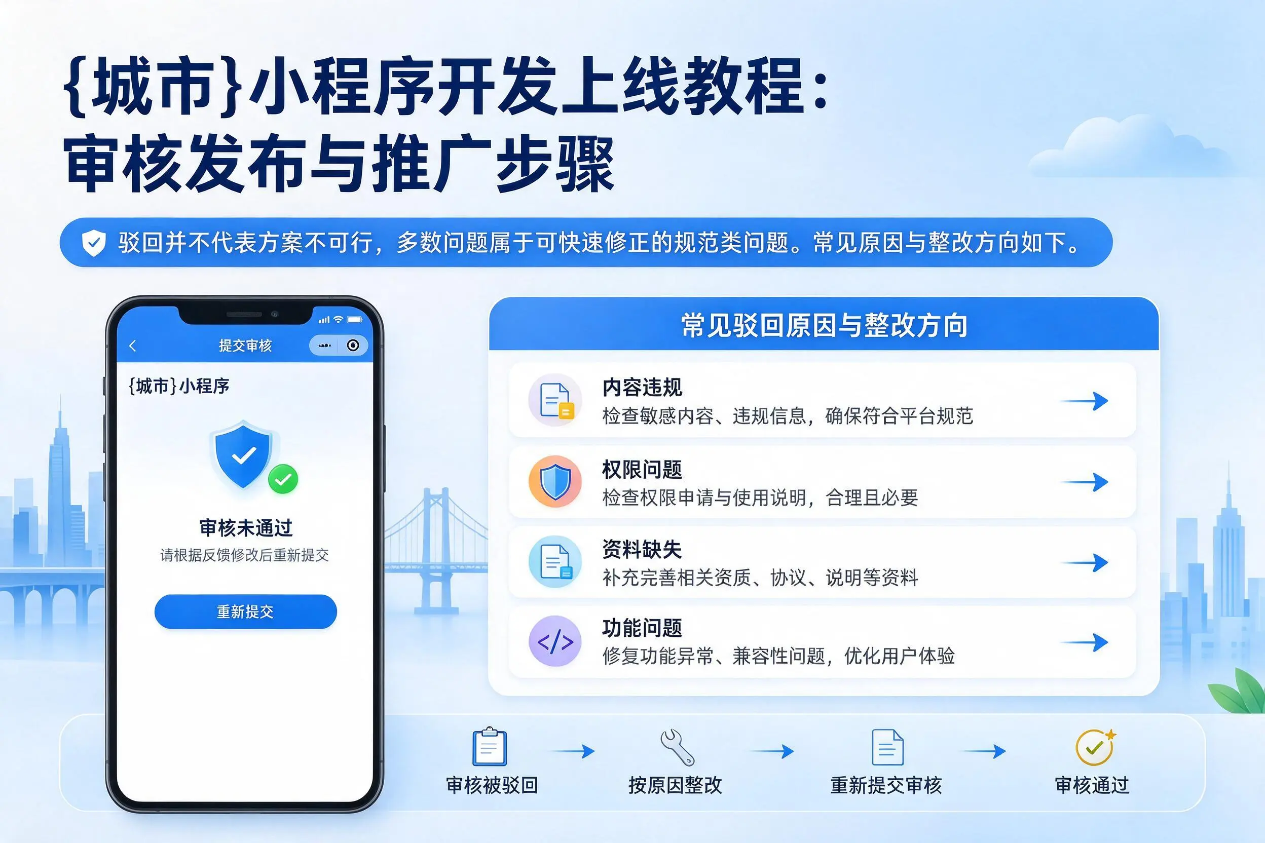 韶关小程序开发上线教程:审核发布与推广步骤