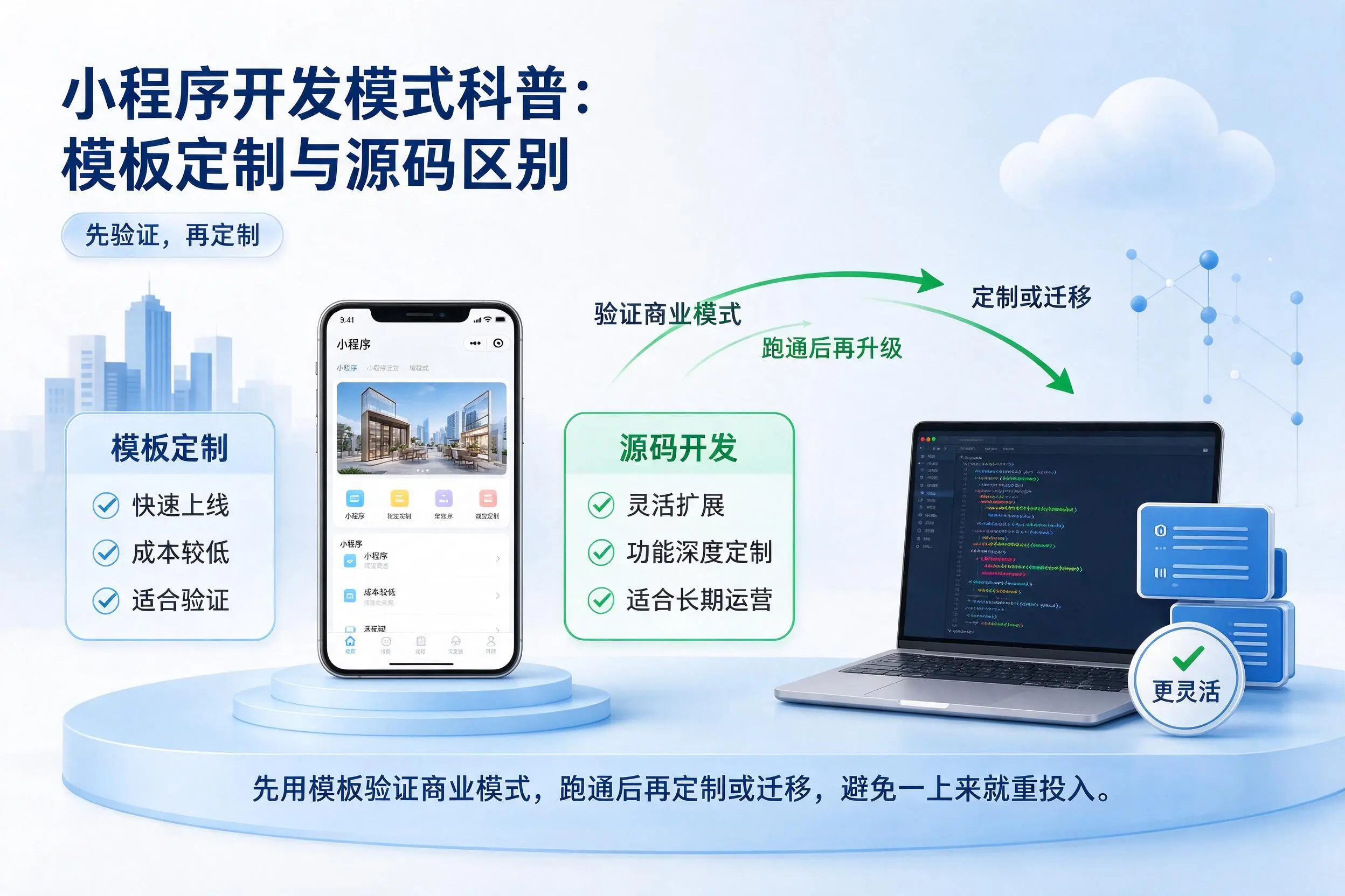 韶关小程序开发模式科普：模板定制与源码区别