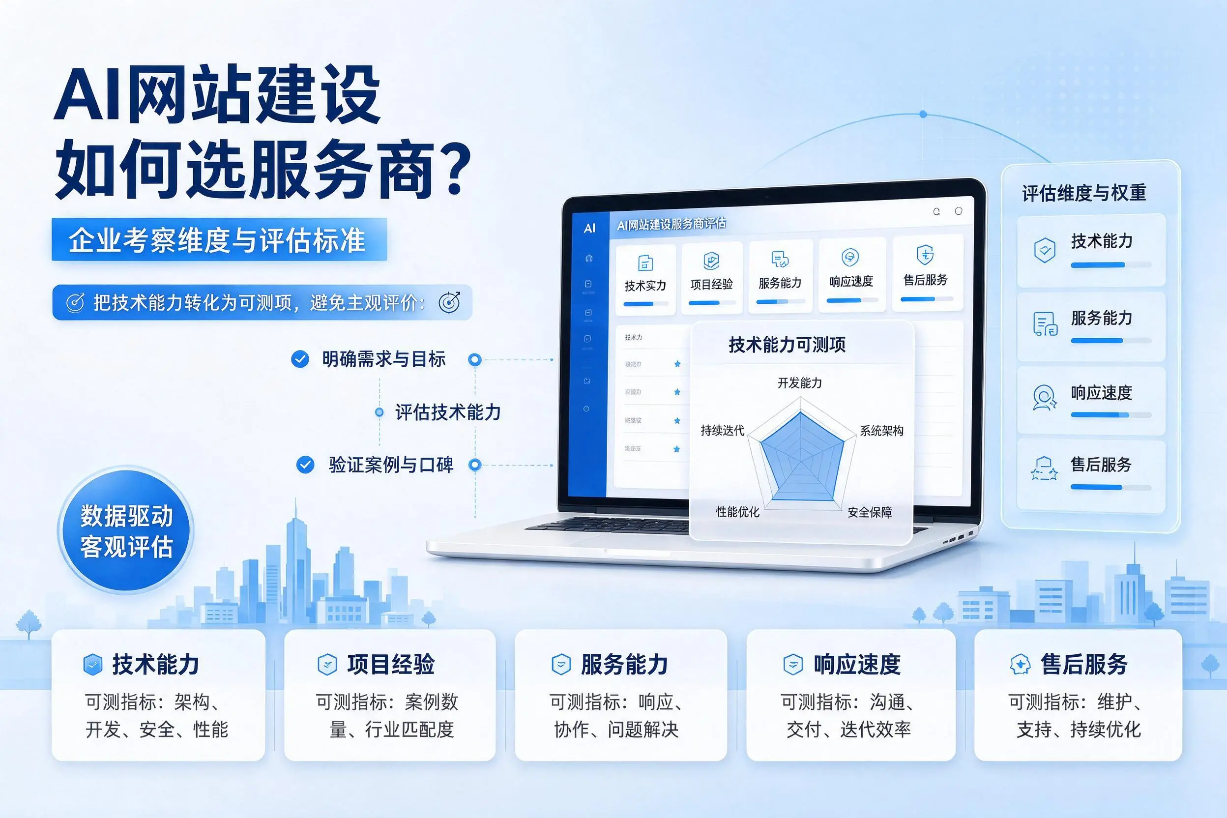 AI网站建设如何选服务商?韶关企业考察维度与评估标准