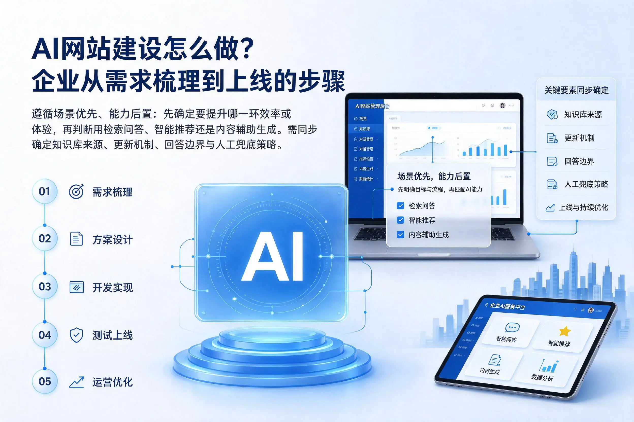 AI网站建设怎么做?韶关企业从需求梳理到上线的步骤