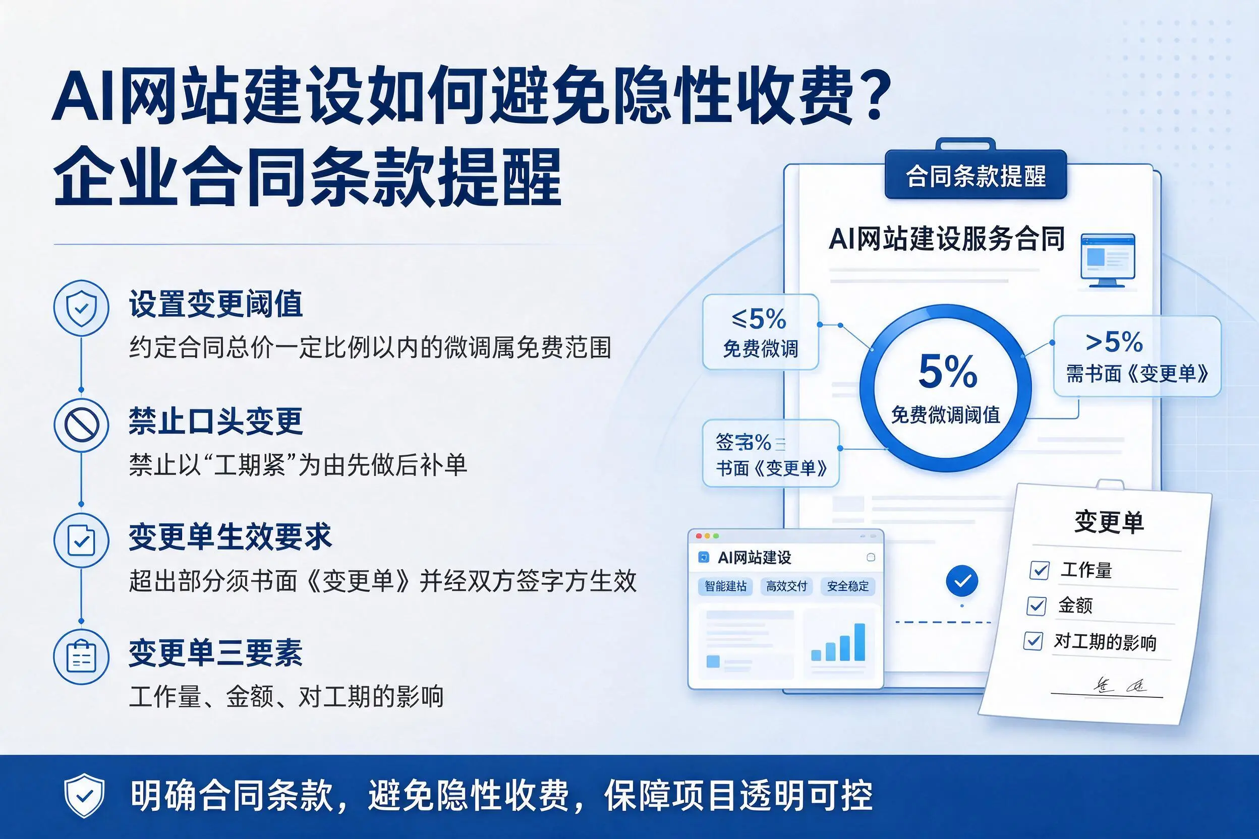 AI网站建设如何避免隐性收费?韶关企业合同条款提醒