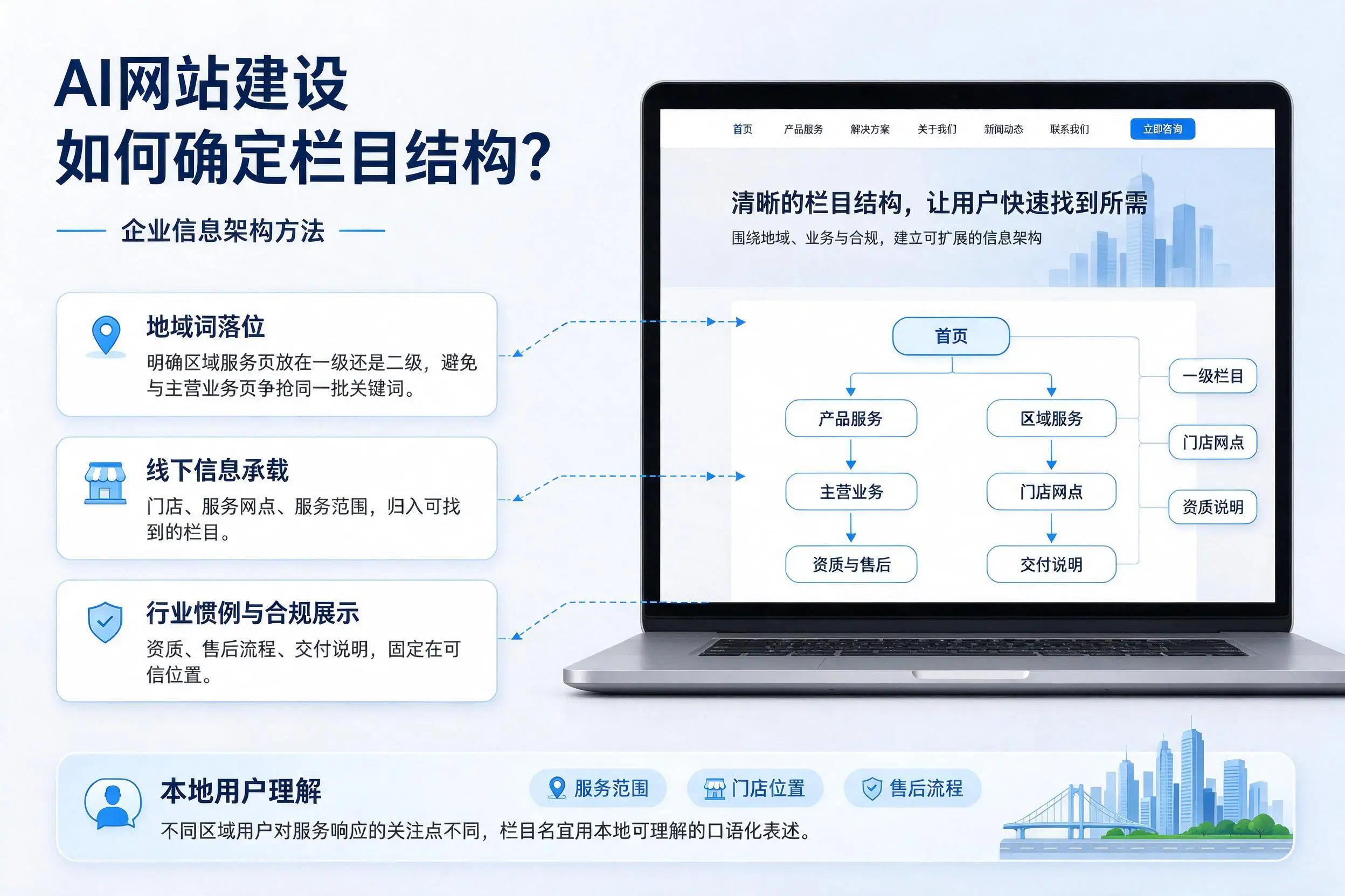 AI网站建设如何确定栏目结构?韶关企业信息架构方法