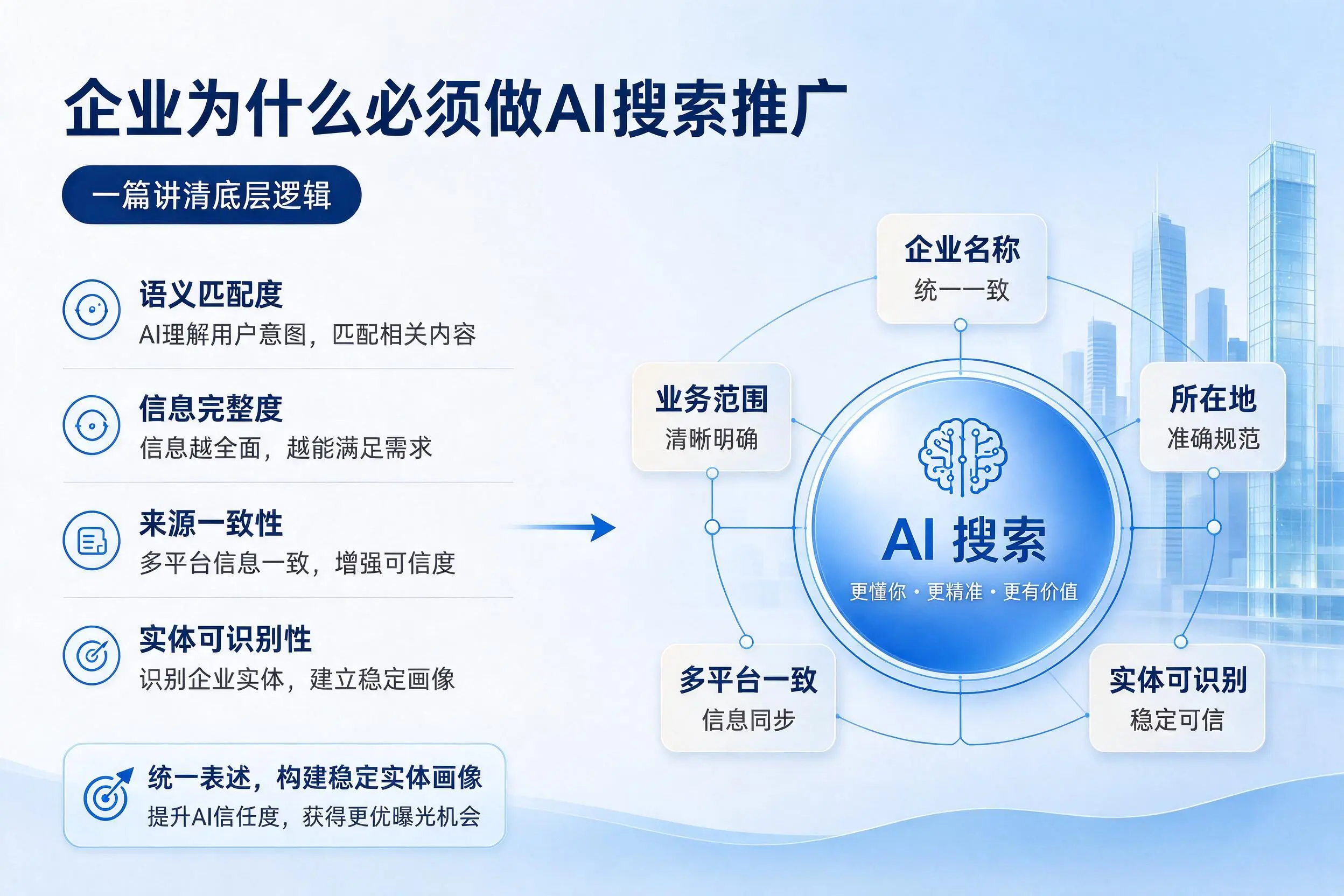 韶关企业为什么必须做AI搜索推广，一篇讲清底层逻辑
